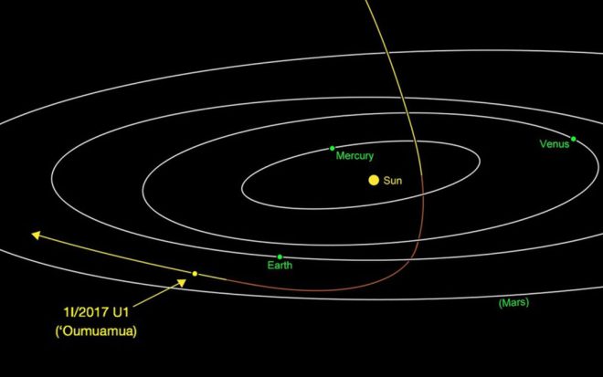 oumuamua-c-1078x676
